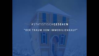 #StatistischGesehen - Der Traum vom Immobilienkauf