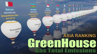 Climate Crisis | Asia Greenhouse Gas Total Emissions Ranking by Country 2024