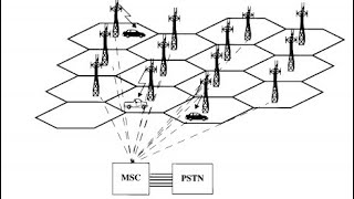 Cellular Architecture Basics - Unit II Wireless Communication