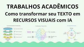 Como Transformar Texto em Elementos Gráficos em Seus Trabalhos com a Inteligência Artificial Napkin