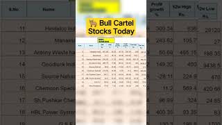 StockS:Bull Cartel Stocks Today | Shorts