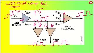 098 LVDS and M-LVDS design and details training