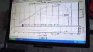 Adrian Evo VIII 700whp Dyno pull