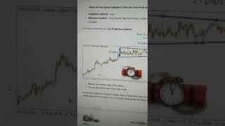 #shorts  2 Methods to find the Take Profit Levels in Forex