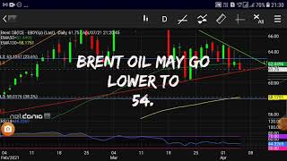 crude oil trading!crude oil strategy!