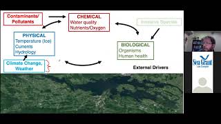 Research Seminar: Upwelling in Lake Champlain; Identifying Events, Assessing Impacts