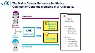 SWOG Fall 2023 Hybrid Group Meeting: Plenary I (Translational Medicine)