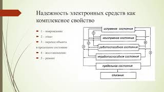 Лекция «Теория надёжности как научная дисциплина»