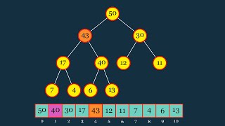 Heaps Visually Explained (Priority Queues)