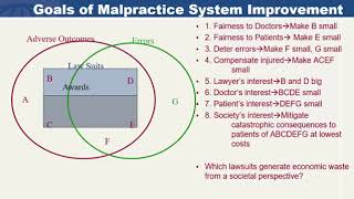 Malpractice in Health Care