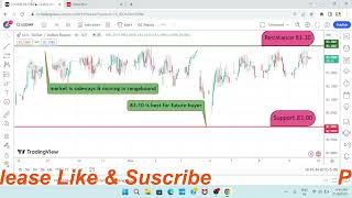 USDINR trading strategy tomorrow prediction live option future buy or sell | forex trading beginner