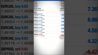 #smarttrader #metodetradingforex #forex #belajartradingforex #trading