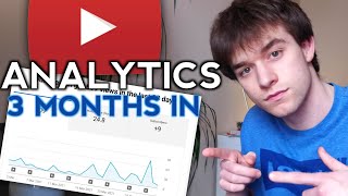 MY YOUTUBE ANALYTICS: 3 Months in to my Journey, 45 Subscribers + 1,105 Views