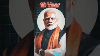 what is doing Narendra Modi in last ten years | Praveen Faujdar #narendramodi