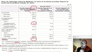 Le diplôme protège-t-il du chômage ? (ECONOMIE)