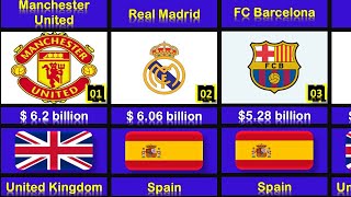 World's 50 Most Valuable Football  / Soccer  Clubs 2024