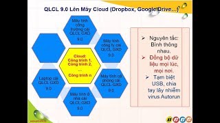 Giới thiệu tính năng tạo Project mới lưu trữ dữ liệu công trình đám mây của phần mềm QLCL GXD 9 0