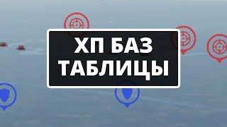 ХП БАЗ - ТАБЛИЦЫ в #warthunder