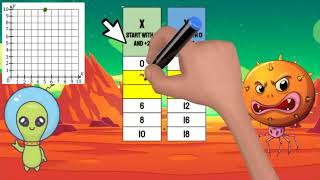 Relationship Patterns on a Coordinate Plane | 5th Grade Math