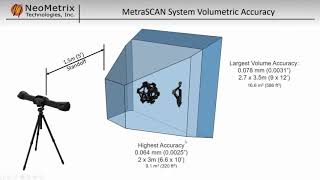 MetraSCAN Black Elite Demo