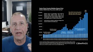 Silicon Valley Real Estate Market Update January 2024, Update on my family, friends, & Real Estate