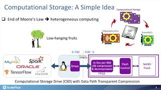 Bring Compression to Postgres at Zero Cost of Performance