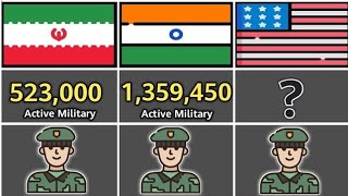 Top 10 Biggest Military in The World   Powerful Countries By Total Active Military