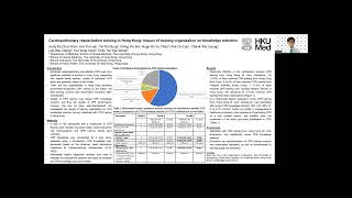 Cardiopulmonary Resuscitation Training in HK