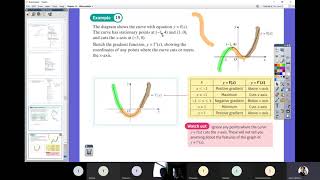 21 January - Differentiation - Ex 12J