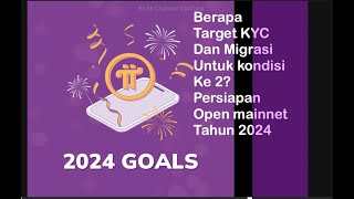 Target Core Team untuk 2024 ‼️‼️Selamat tahun Baru 2024 #coreteam #pinetwork