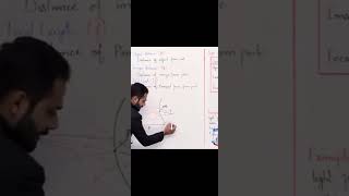 chapter 03 optics class 10th physics Learn all images info in one shot