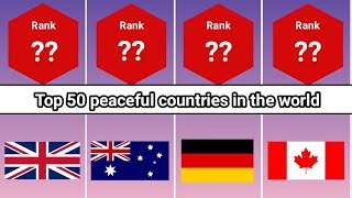 Comparison: Top 50 peaceful countries in the world.