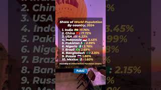 Share of world population by country, 2024. #short #viral #trending #information