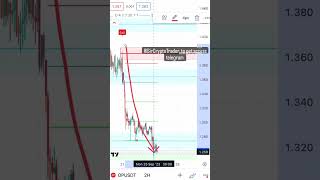 Game Changer indicator in the trading market both crypto and forex stock check on this indicator