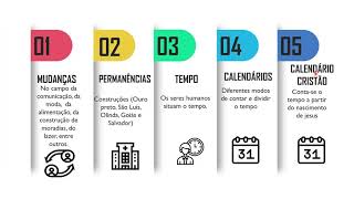 História (6°ano)- A História e o Tempo: Mudanças, permanências, calendário.