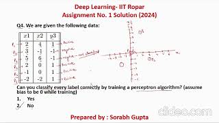 NPTEL-Deep Learning (IIT Ropar)- Assignment 1 to 12 Solutions (2024) | Single Video