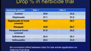 Managing Citrus Fruit Drop