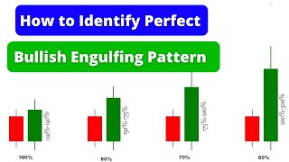 Bullish Engulfing Pattern in Hindi | How to Identify Perfect Bullish Engulfing Candlestick Pattern