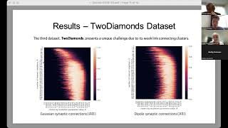 Machine Learning and Intelligent systems