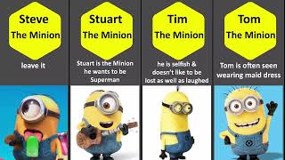 Comparison: Names of all Minions