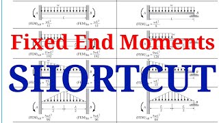 Fixed End moments | structural analysis | shortcut tricks to remember