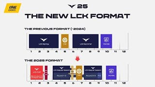 NEW LCK SPLIT FORMAT!! | LCK Roster Changes Leaks 2025