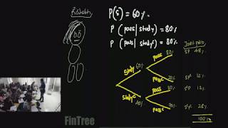 2020: FRM Part I - Bayes's Theorem Explained!