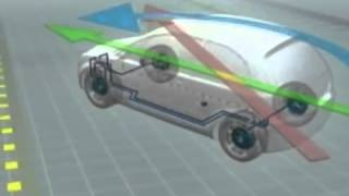 Volkswagen ESC ó ESP Sistema de Control de Estabilidad (Electronic Stability Control)