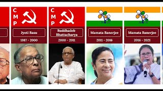 CM List of West Bengal (Kolkata) | #mamtabanerjee #india #congress #tmc #rahulgandhi #election2024