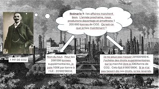 Acheter et vendre des droits à émettre du CO2