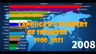 Language by number of speakers (1900_2021)