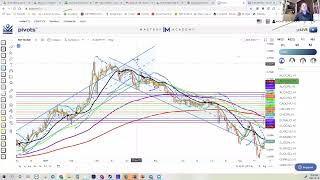 best forex strategy 102