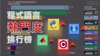 [程式] 全世界程式語言熱門度排排名 ！Python 異軍突起  | World Programming Rank 2009 - 2020