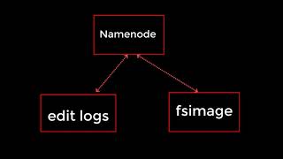 005 - What is secondary Namenode ?